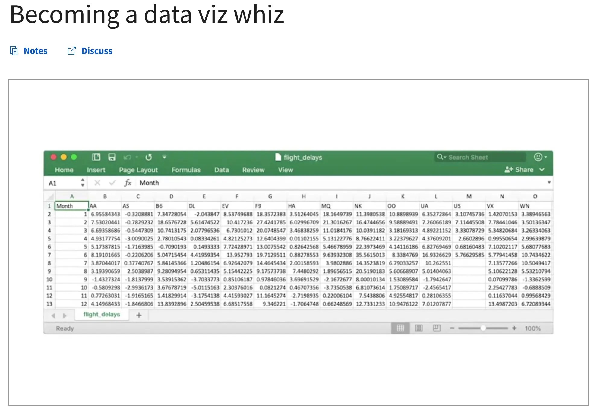 Google Data Analytics Certification Review