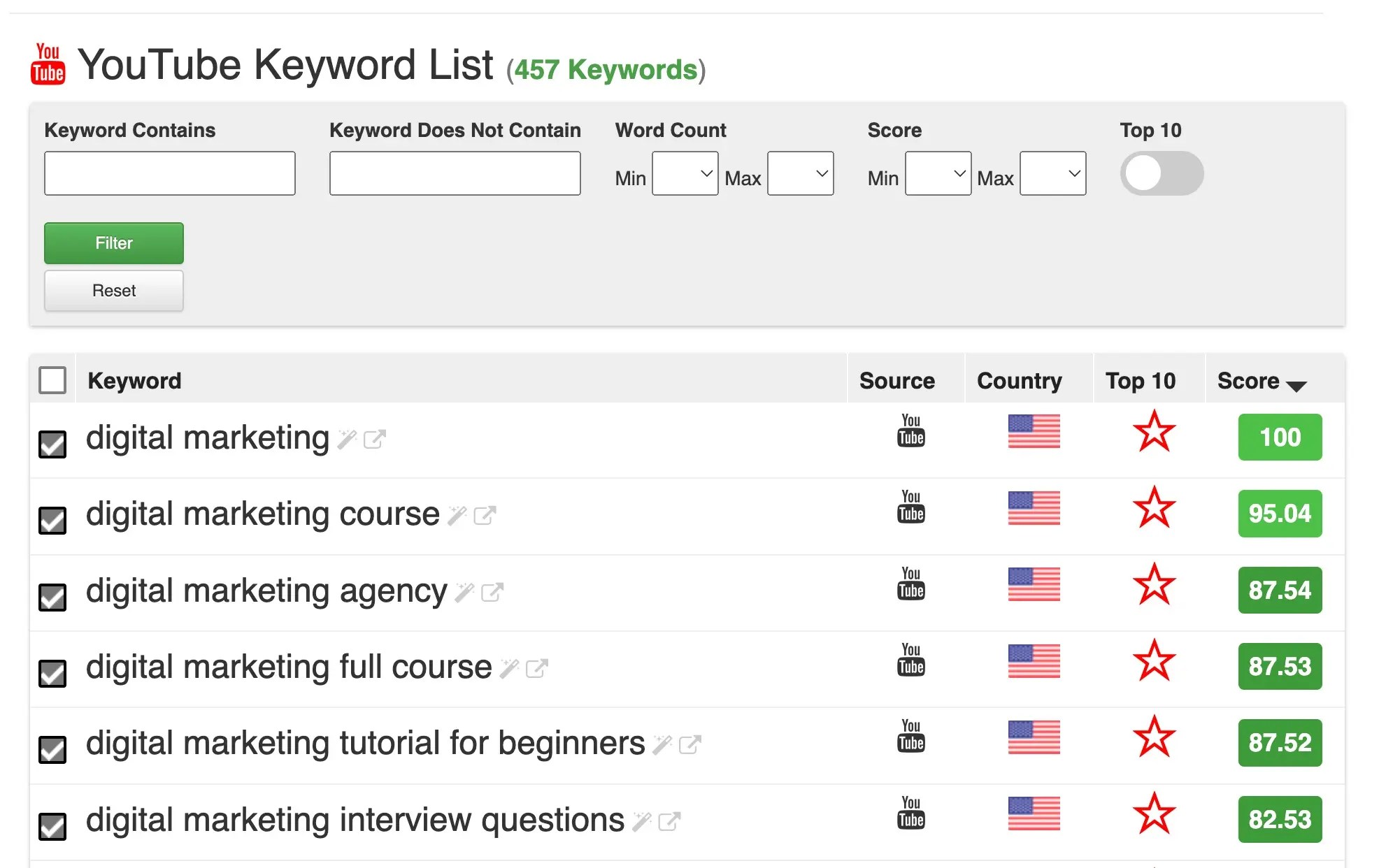 10 Best YouTube Keyword Tools (Free & Paid)