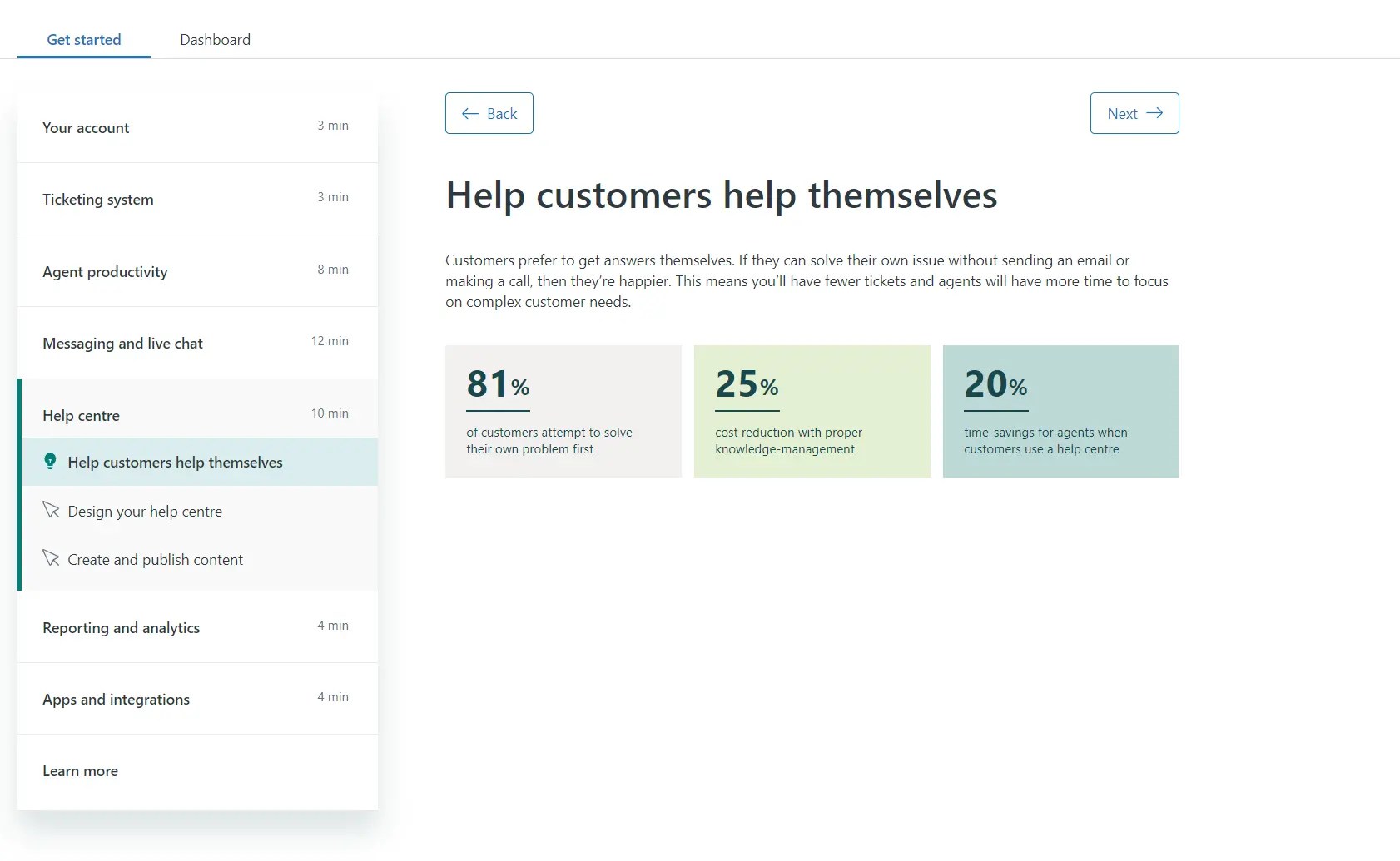 Zendesk Expert Review Pros, Cons, Pricing