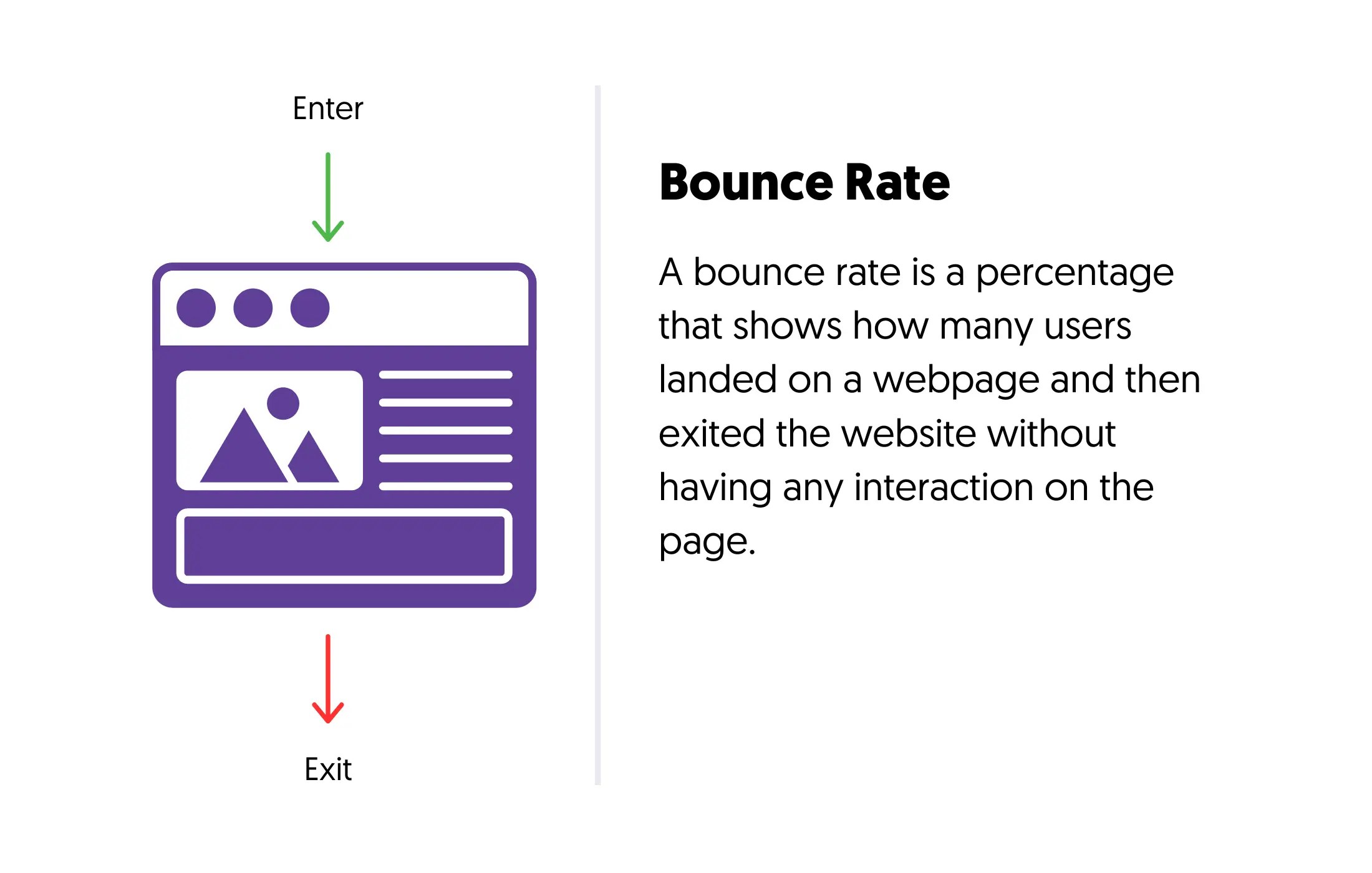 10 Best Ways to Reduce Bounce Rate (Tried & Test)