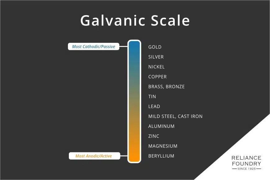 Marine Grade Aluminum Casting Blog