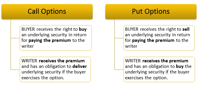 Options and SMSF Reliance Auditing
