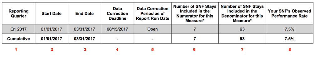 Skilled Nursing Facility (SNF) Quality Reporting Program (QRP.