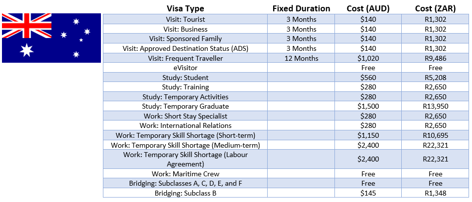 Australia Visa Table Relocation Africa
