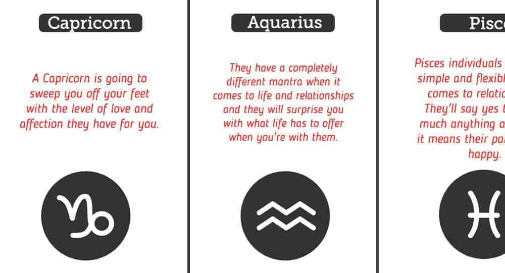 What Your Zodiac Sign Says About Your Dating Life Telegraph