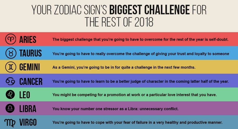 Your Zodiac Sign’s Biggest Challenge For The Rest Of 2018