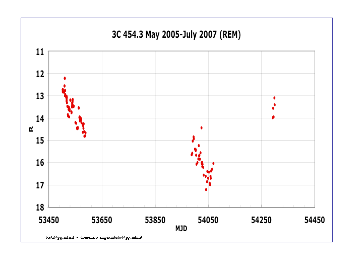 rem 2023 ultime notizie Rem News