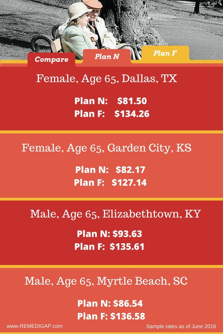 Reviewing Medigap Plan N Premiums and Benefits
