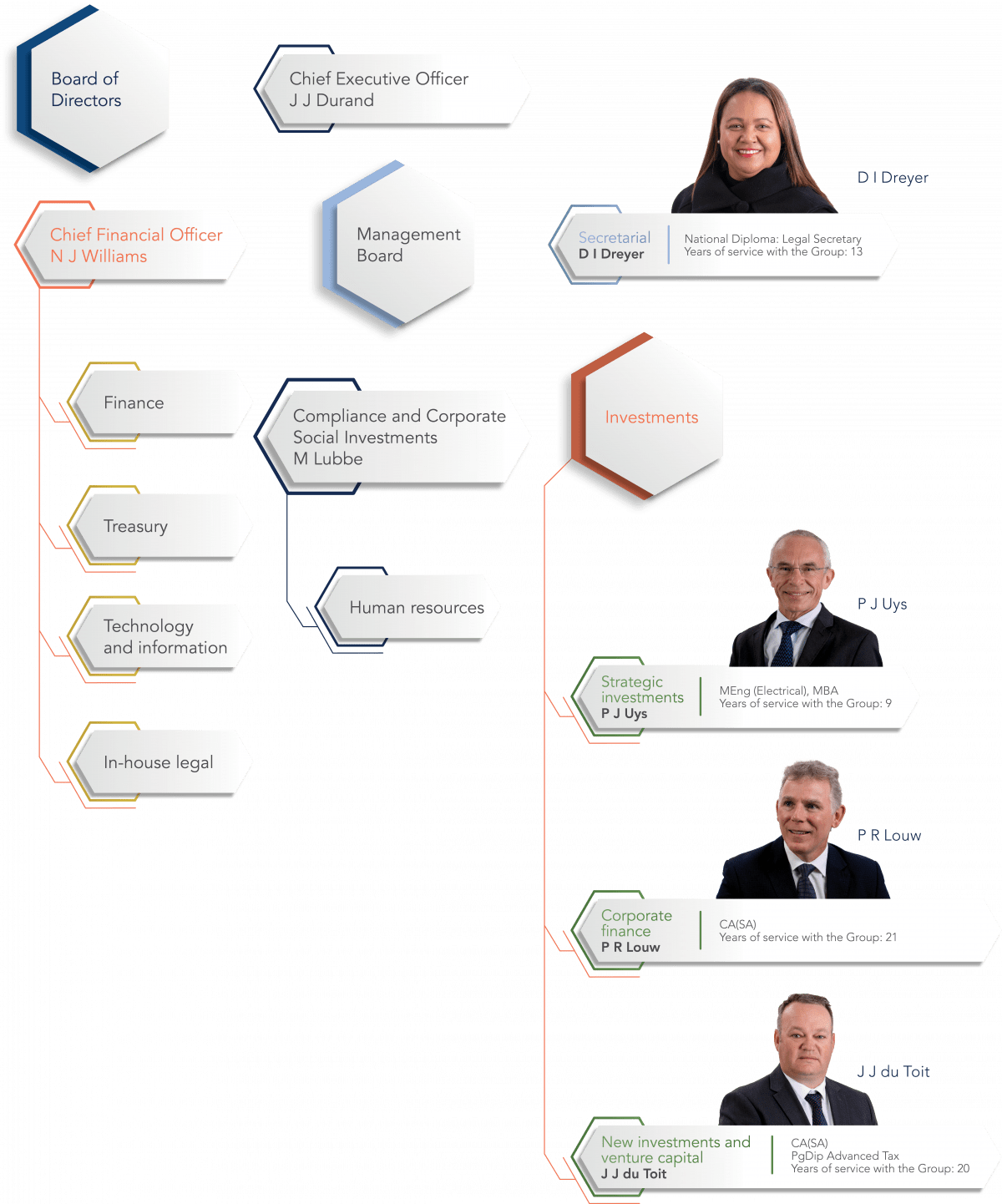 Leadership Remgro Limited