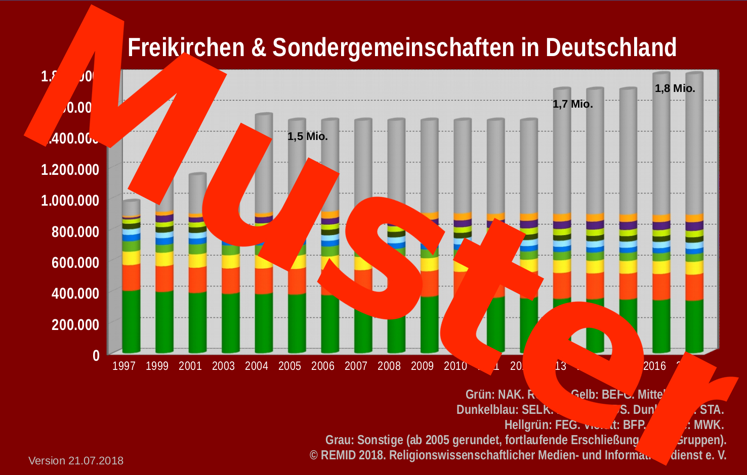 Anzahl Evangelische Christen Weltweit Wie Viele Katholische Und Wie Viele Evangelische Christen Gibt Es Auf Der Welt Religion Christentum Katholisch 2020 01 17