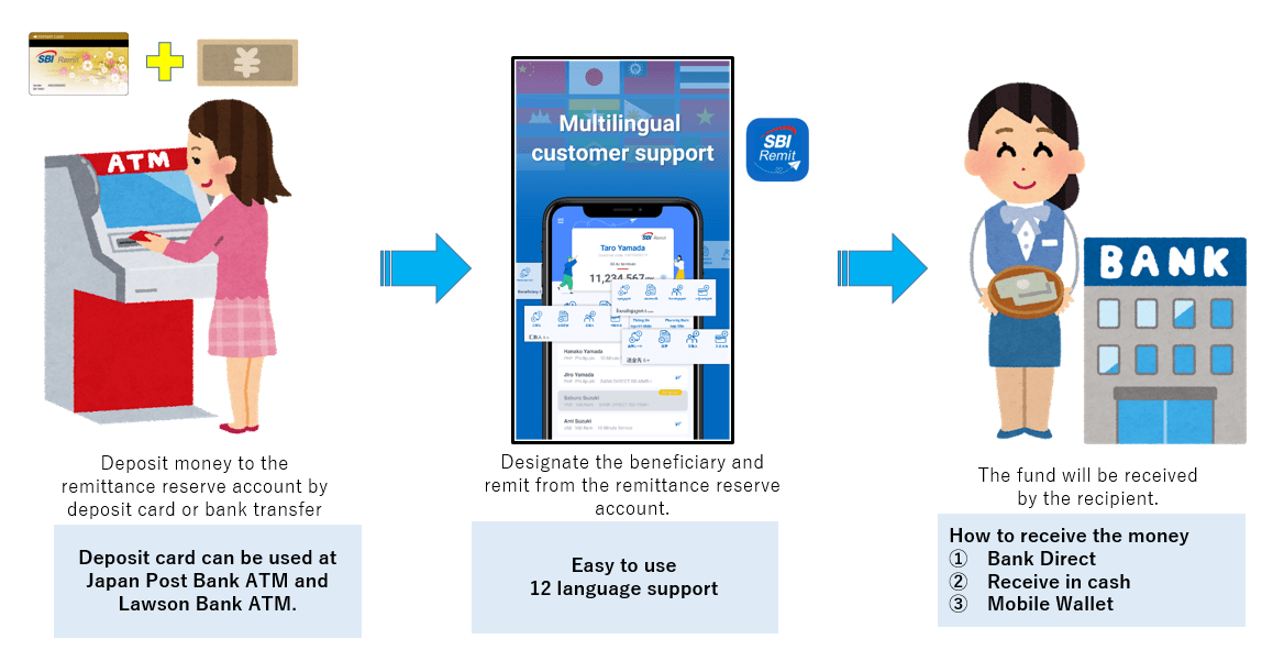 ENG SBI Remit Co., Ltd.