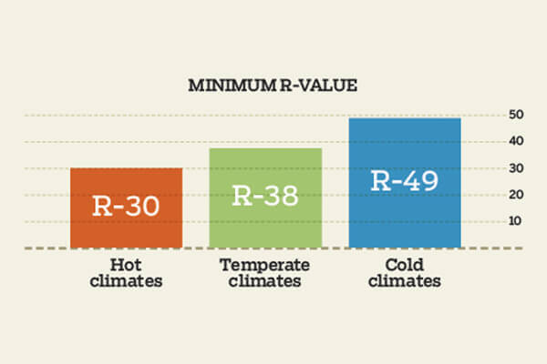 Attic Insulation Cost Estimate Blownin Insulation Prices Remodeling
