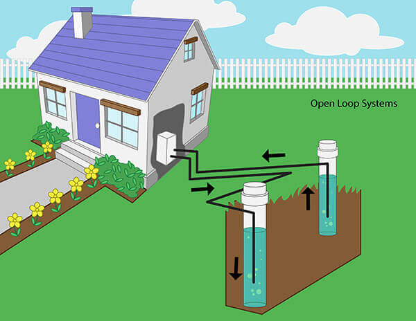 Geothermal Heat Pump System Open Loop Remodeling Cost Calculator