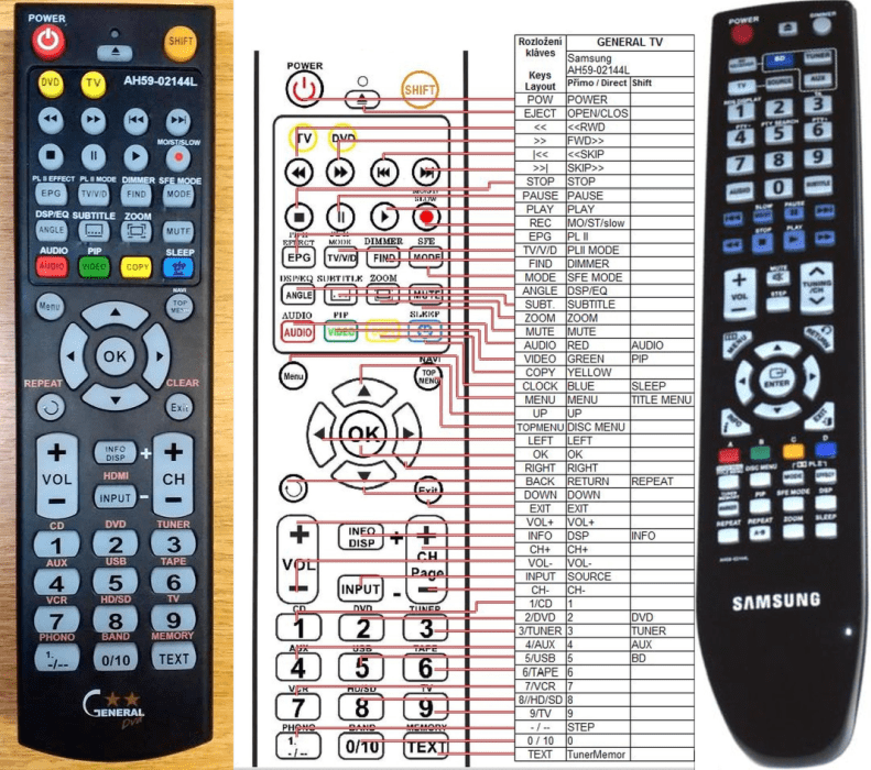 SAMSUNG AH5902144L remote control, duplicate 16.9 EUR REMOTE CONTROL WORLD