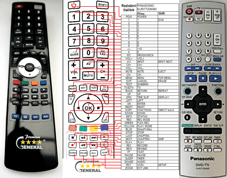 Remote controls DVD, DVD/VCR, BD PANASONIC : REMOTE CONTROL WORLD