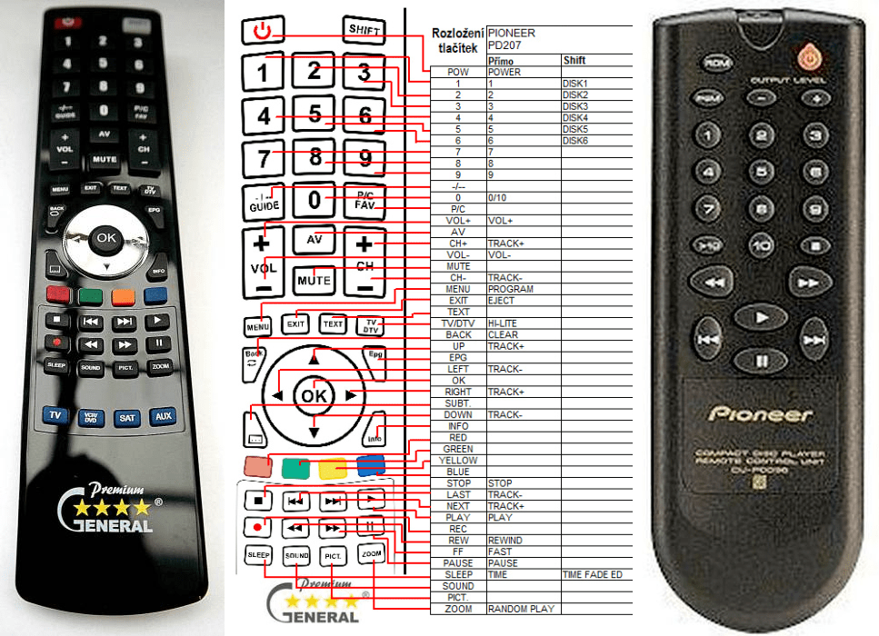 PIONEER CU-PD096 - compatible General-branded remote control - $16.4