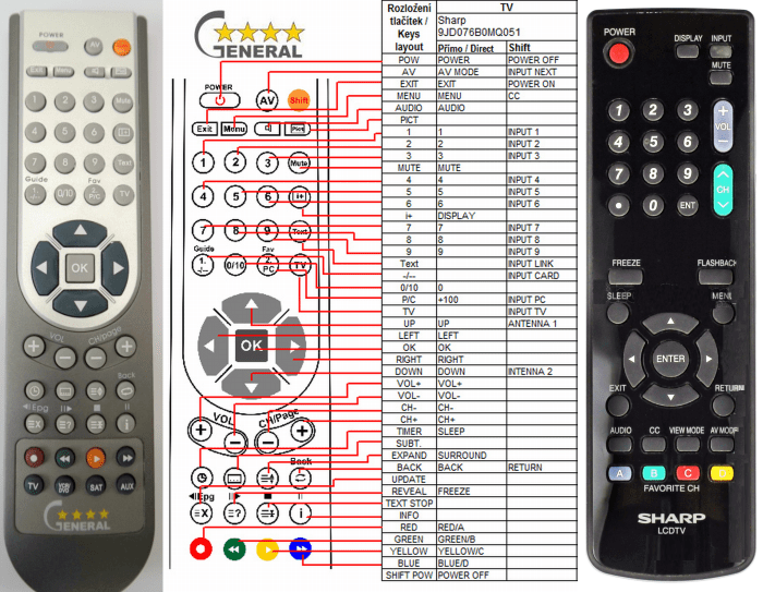 TV SHARP : REMOTE CONTROL WORLD, REMOTE CONTROL WORLD, E-shop with