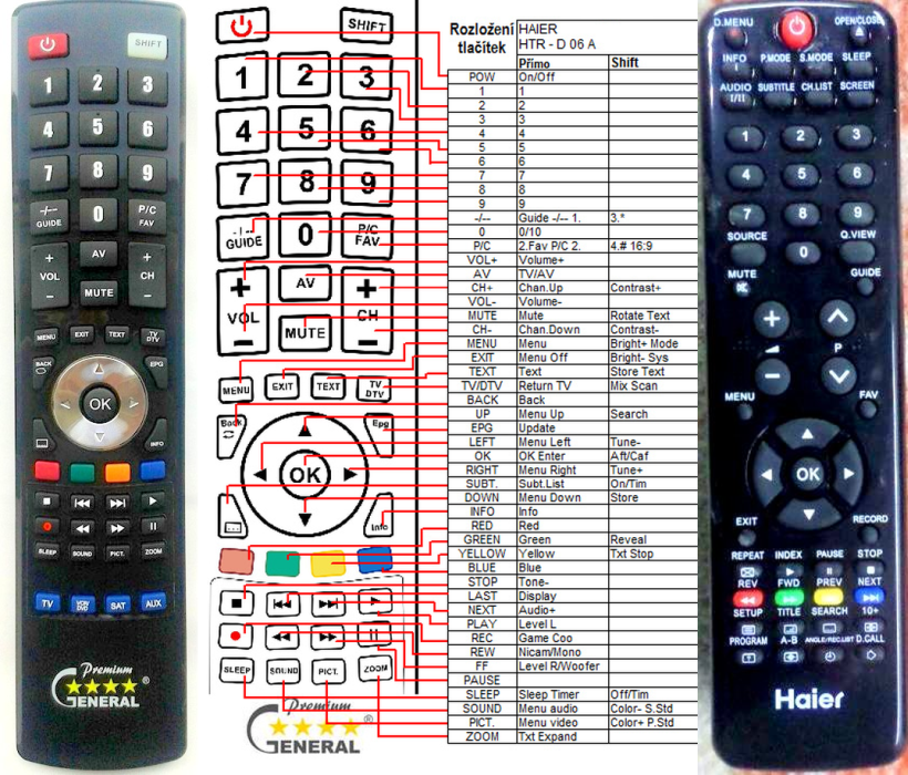 HAIER HTRD06A compatible Generalbranded remote control 16.8 REMOTE CONTROL WORLD
