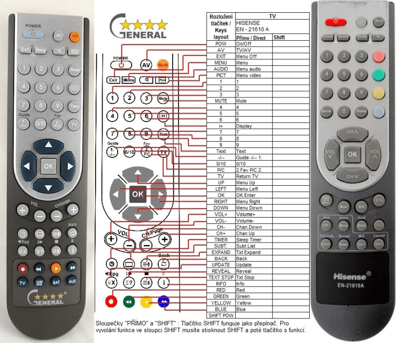 TV HISENSE : REMOTE CONTROL WORLD, REMOTE CONTROL WORLD, E-shop with