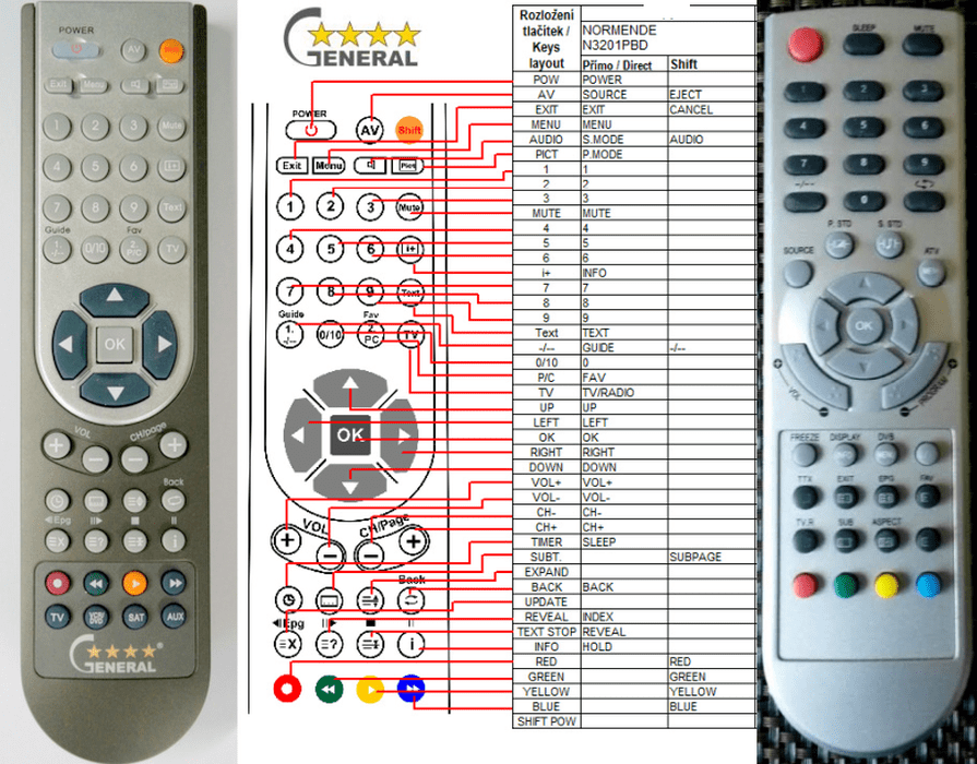 NORDMENDE N3201PBD compatible Generalbranded remote control 16.8