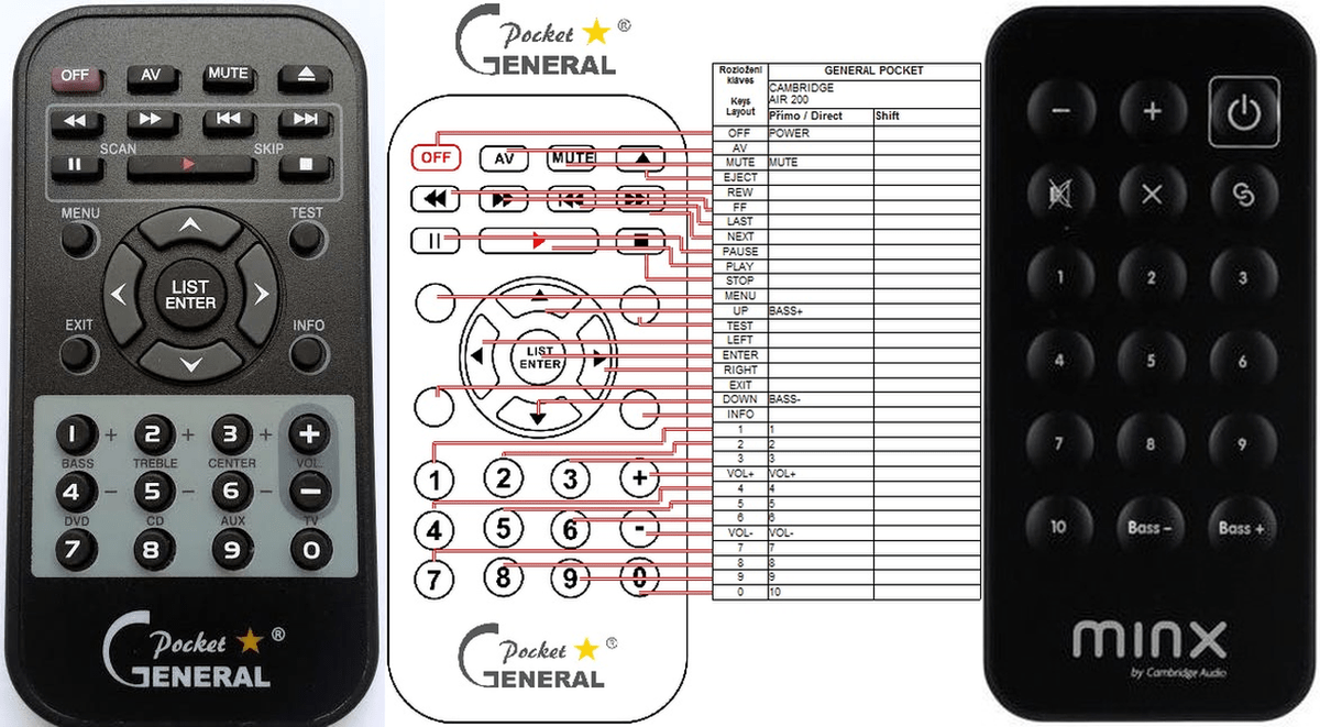 CAMBRIDGE REMOTE CONTROL WORLD, REMOTE CONTROL WORLD, met
