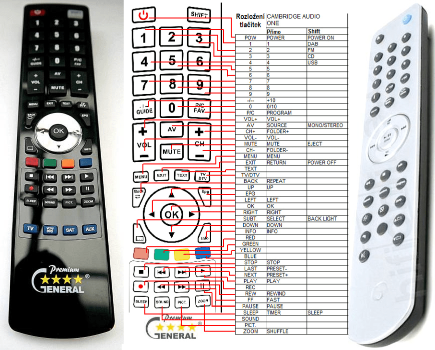 CAMBRIDGE AUDIO ONE remote control replacement 17.0 REMOTE