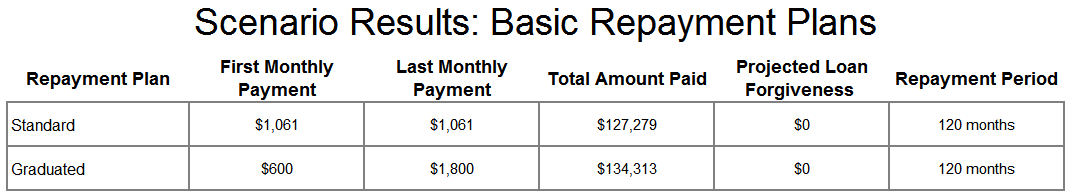 Loan Archives Remote Financial Planner