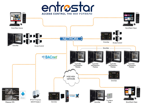 Building Access Control Systems 2001x1151
