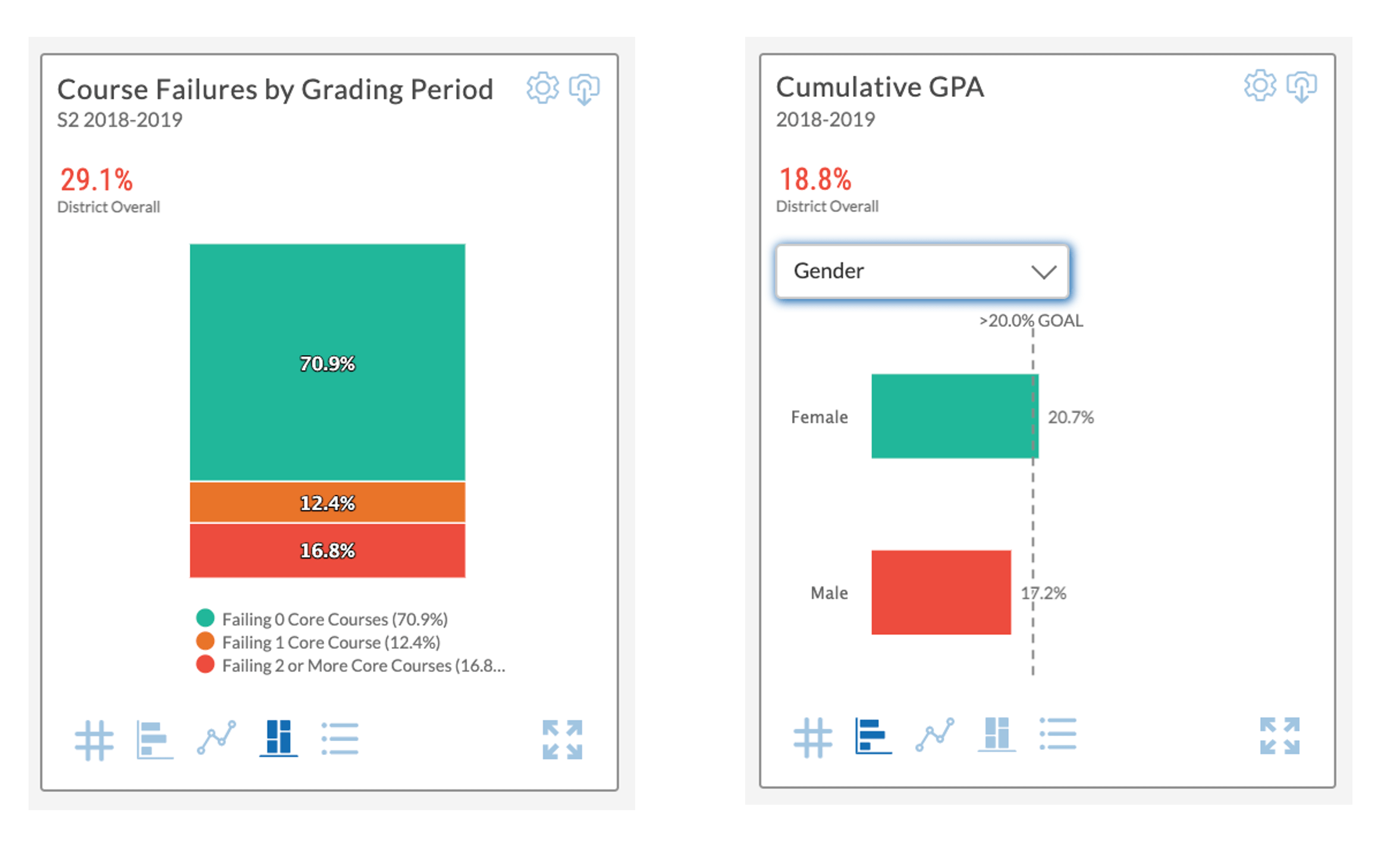 Schoolzilla now supports full integration with Skyward SMS Renaissance