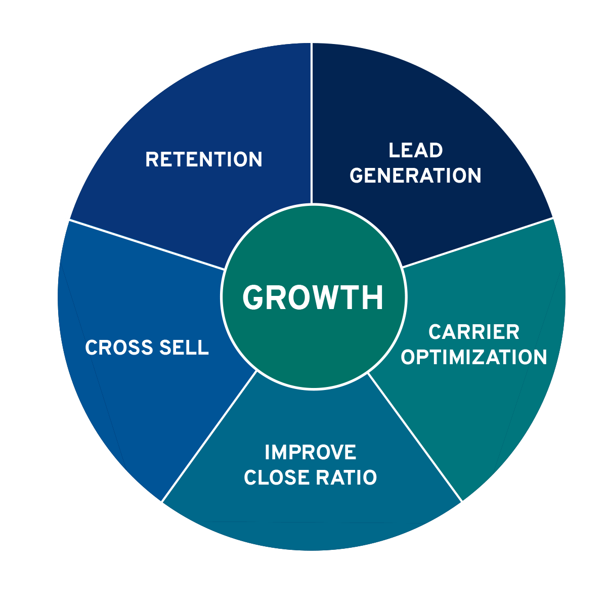 How to Grow an Independent Insurance Agency (4 Strategies)