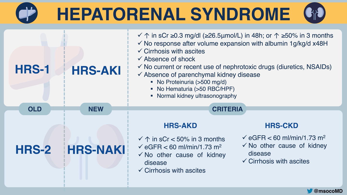 Hepatorenal Syndrome Current Concepts and Challenges Renal Fellow
