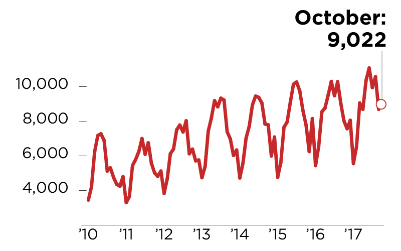 A Look by Neighborhood at DFW’s Hottest Home Markets Dallas Metroplex Real Estate DFW Home