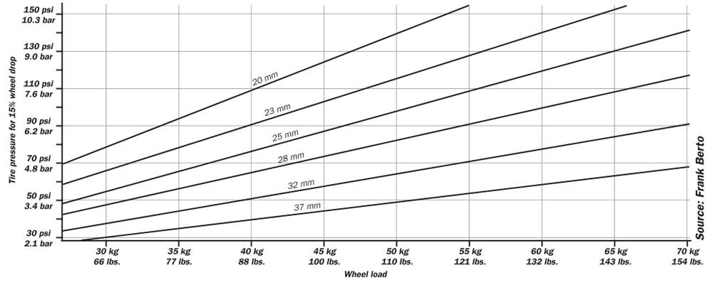Mountain Bike Psi Calculator How To Choose The Best Bike Tyre