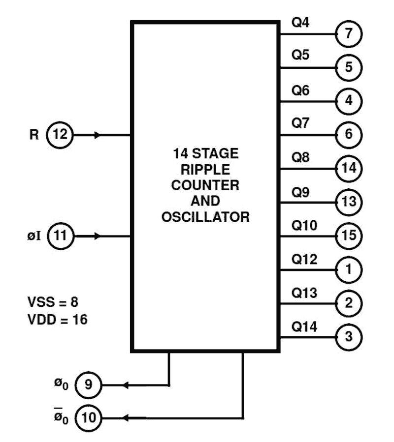 CD4060BMS Functional Diagram | Renesas