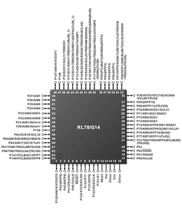 Introduction to Microcontrollers Update Peripheral Circuitry Renesas