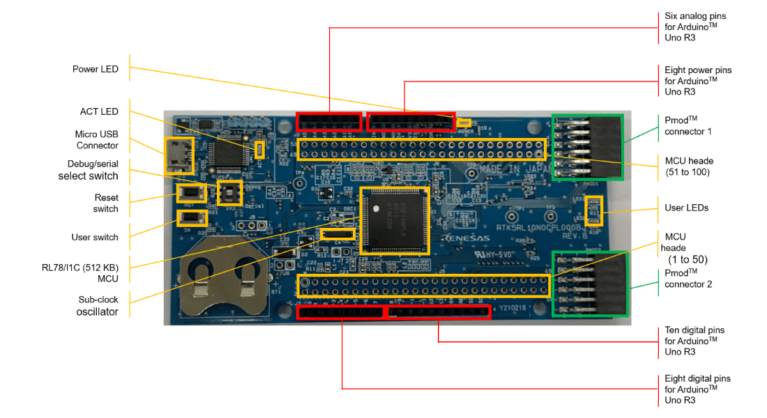 RL78FamilyFastPrototypingBoard Fast Prototyping Board for RL78