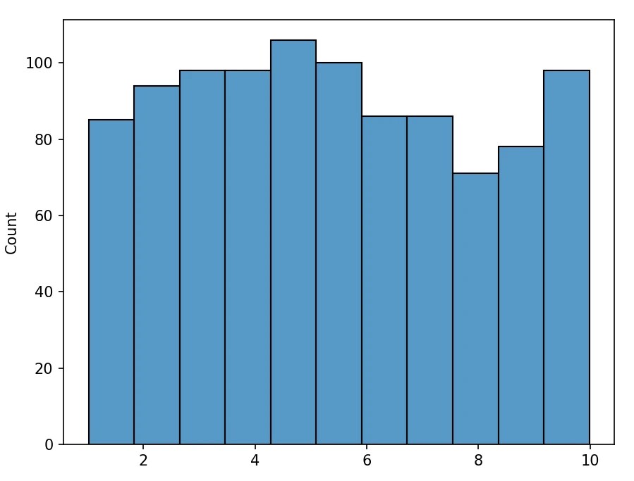 random.uniform() R runif() Equivalent Function in Python