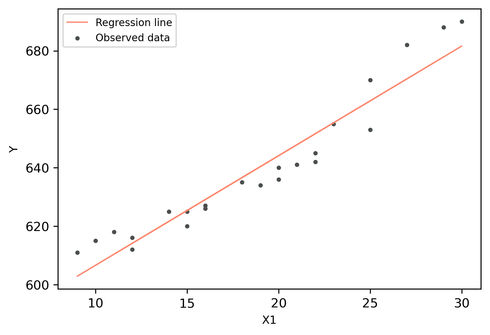 Linear Regression in Python Renesh Bedre