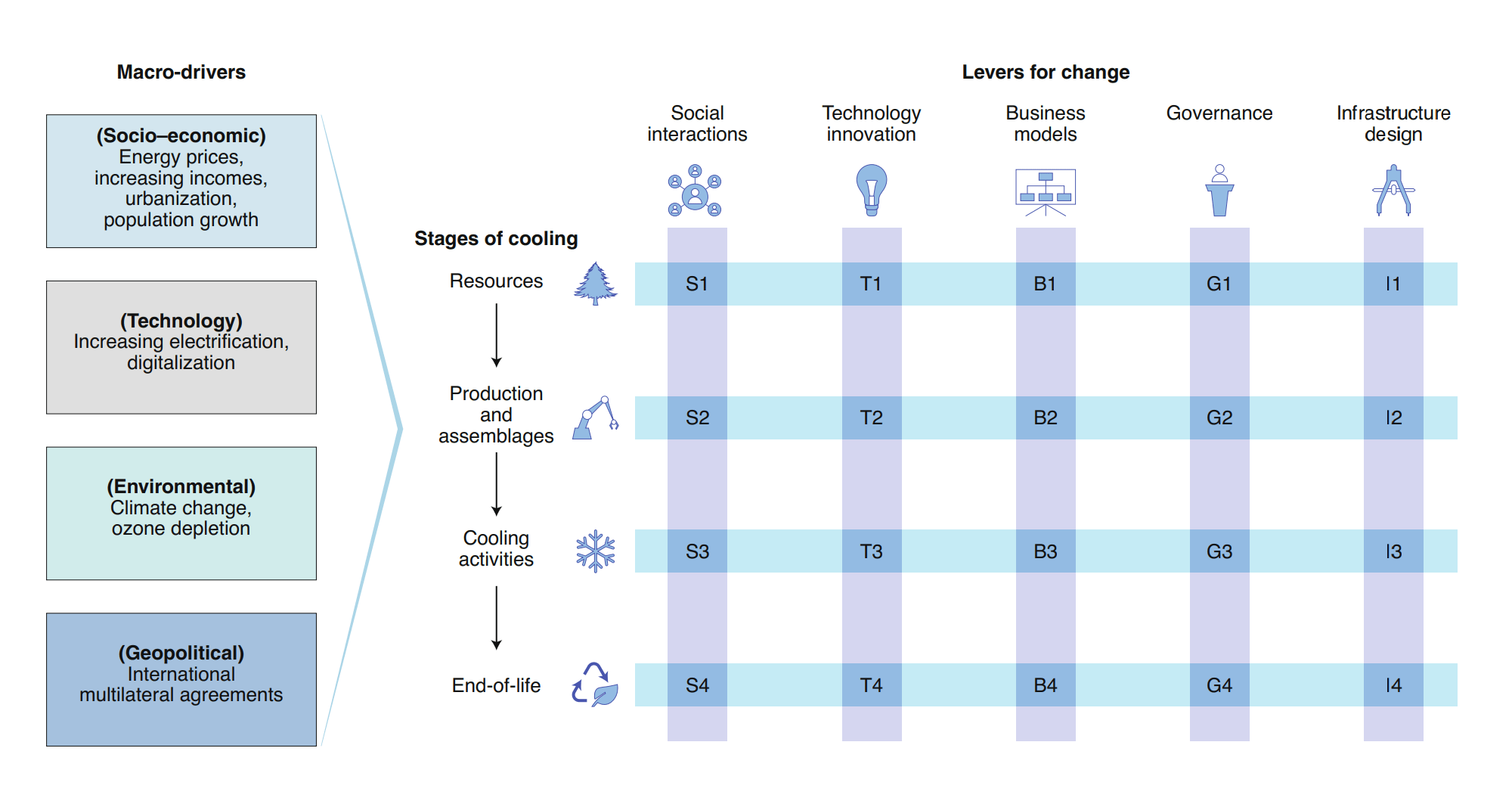 Latest Cooling News Framework for sustainable cooling; funky windows