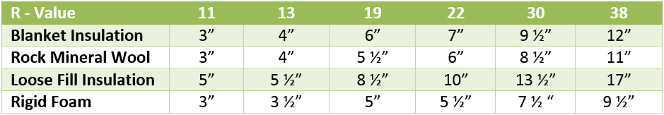 Thermal Values of Insulation The Renewable Energy Hub