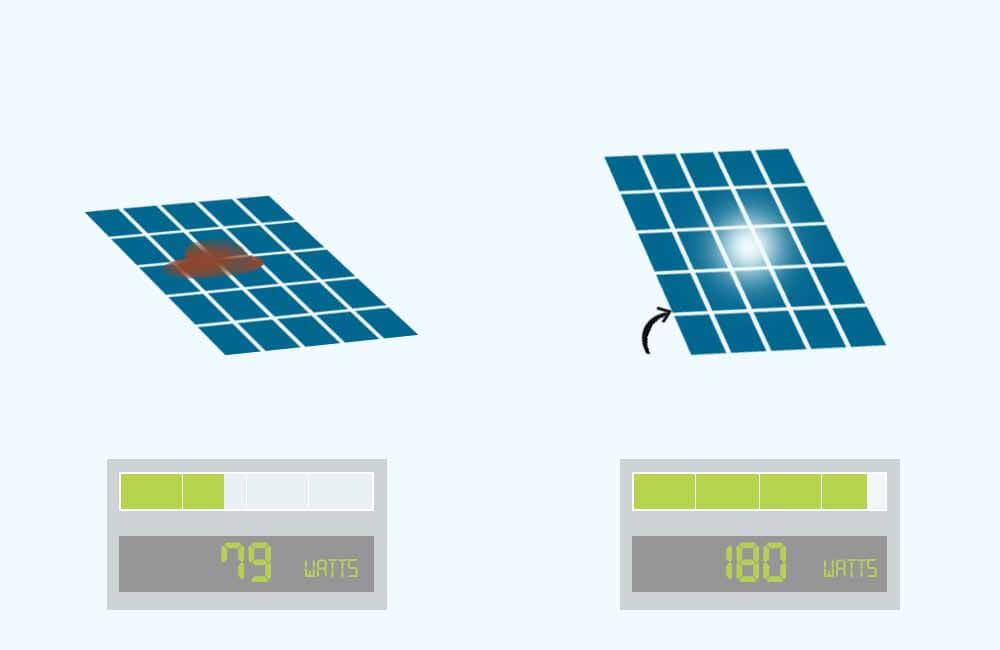 How To Increase Solar Panel Output 5 Actionable Tips