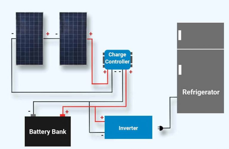 How Much Solar Power Do I Need To Run A Refrigerator A Complete Guide