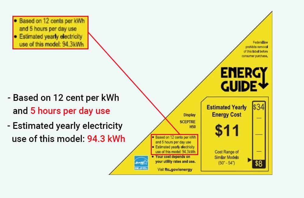 How Many Watts Does A Tv Use? RenewableWise