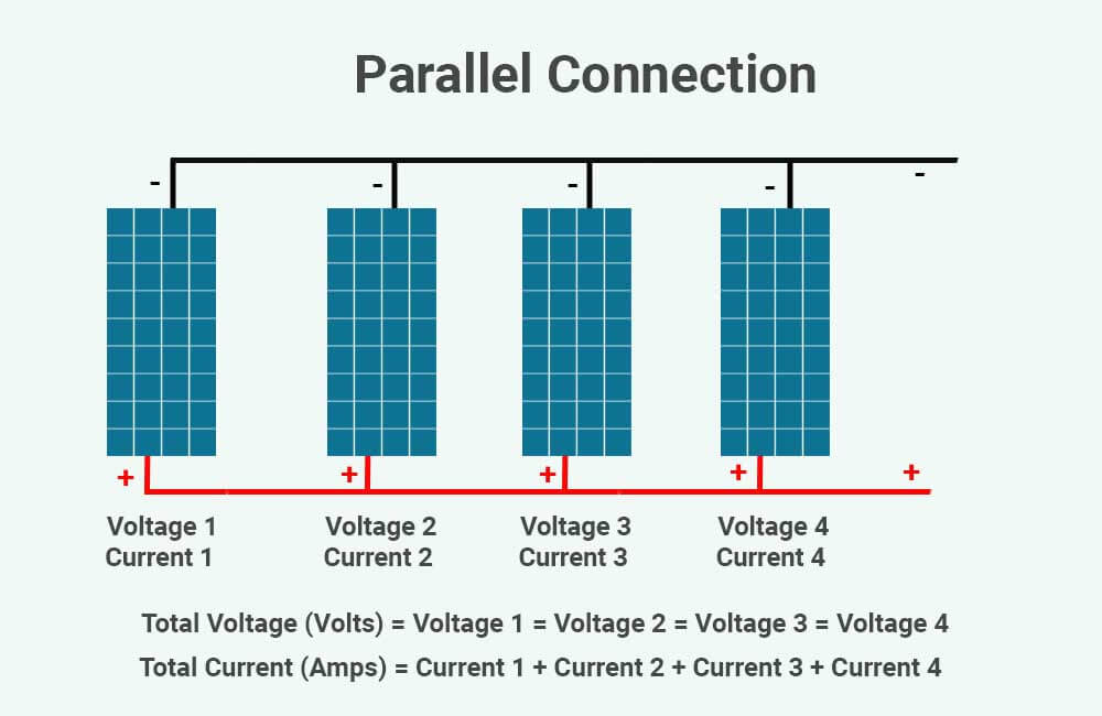 Solar Panel Series Vs Parallel Wiring, Differences, And Your Right Choice RenewableWise