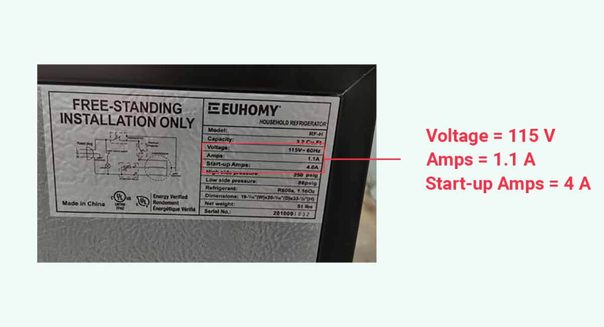 How Much Electricity Does A Mini Fridge Use? Everything You Need To Know RenewableWise