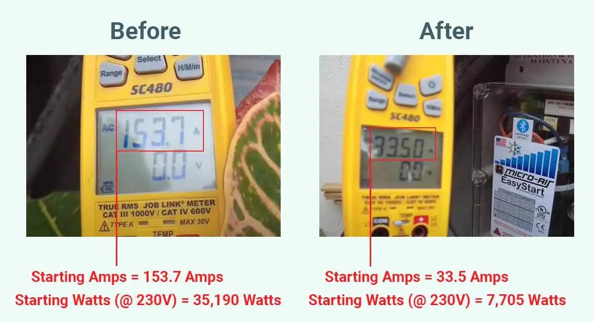 What Size Generator To Run A 5 Ton AC/heat Pump? A Complete Guide With