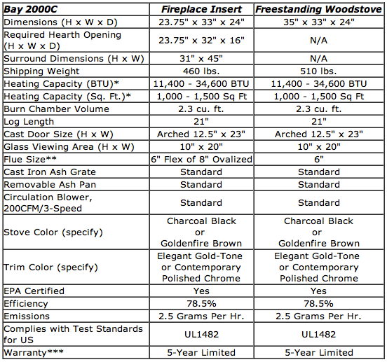 Renewable Energies, LLC Indoor Furnaces & Boilers Energy King