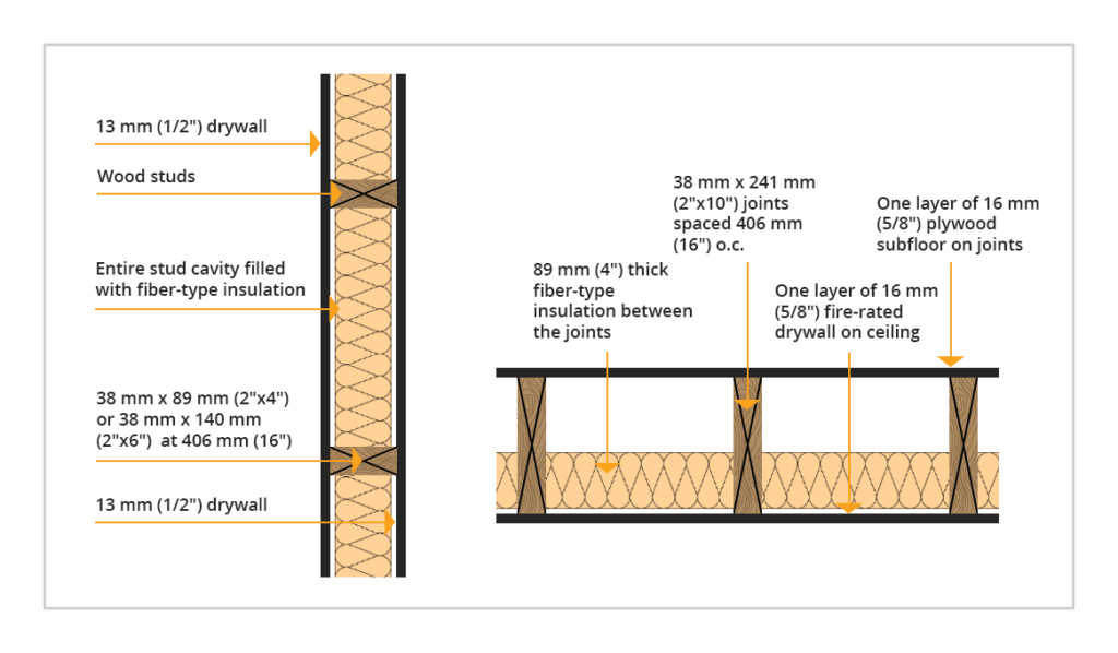 Legal Basement Apartment Toronto RenoDuck