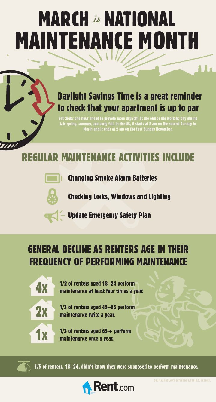 Apartment Maintenance National Maintenance Month