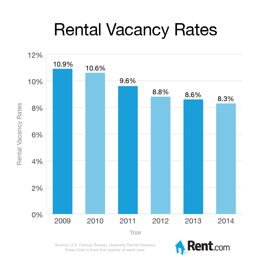 Will My Landlord Negotiate with Me? Rent Blog